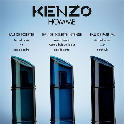 perfume imitación kenzo hombre